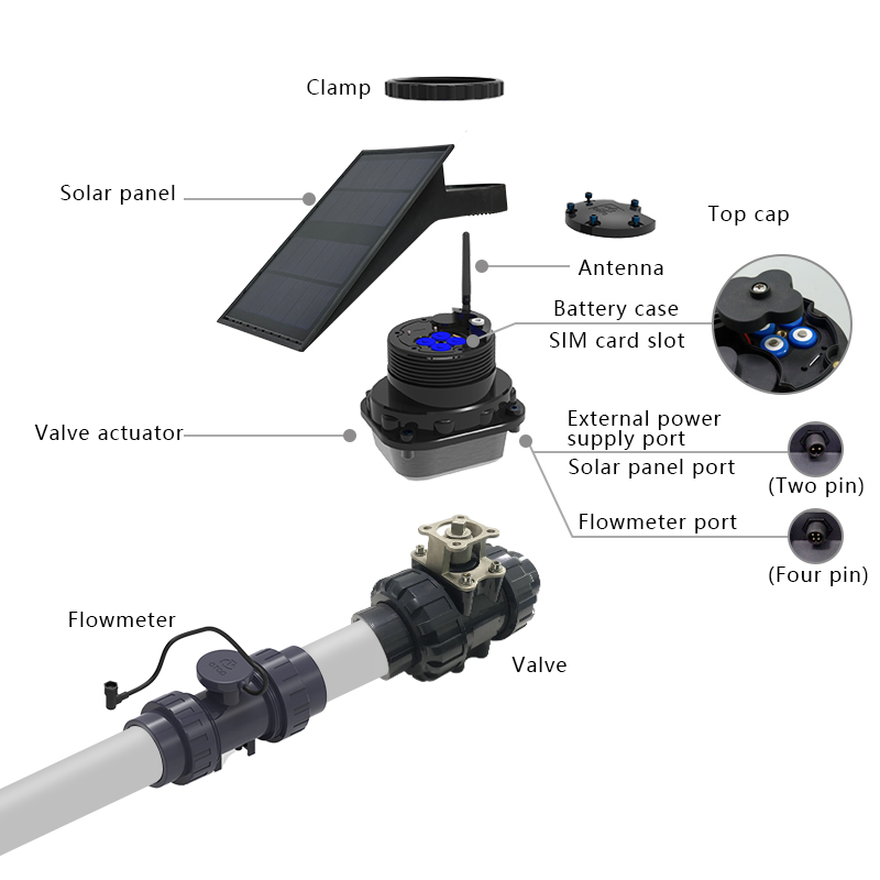 Controlador de aspersores LoRa