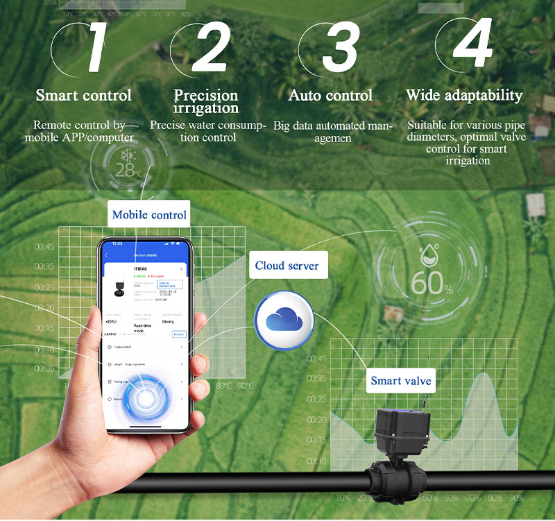 Controlador de irrigação inteligente 4G