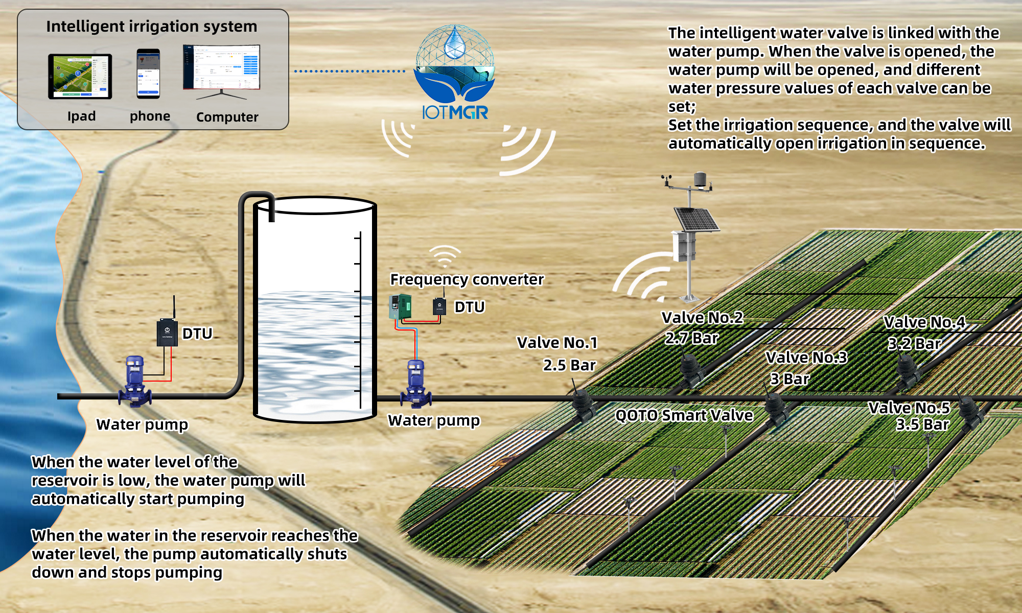 Sistema de irrigação inteligente LoRa