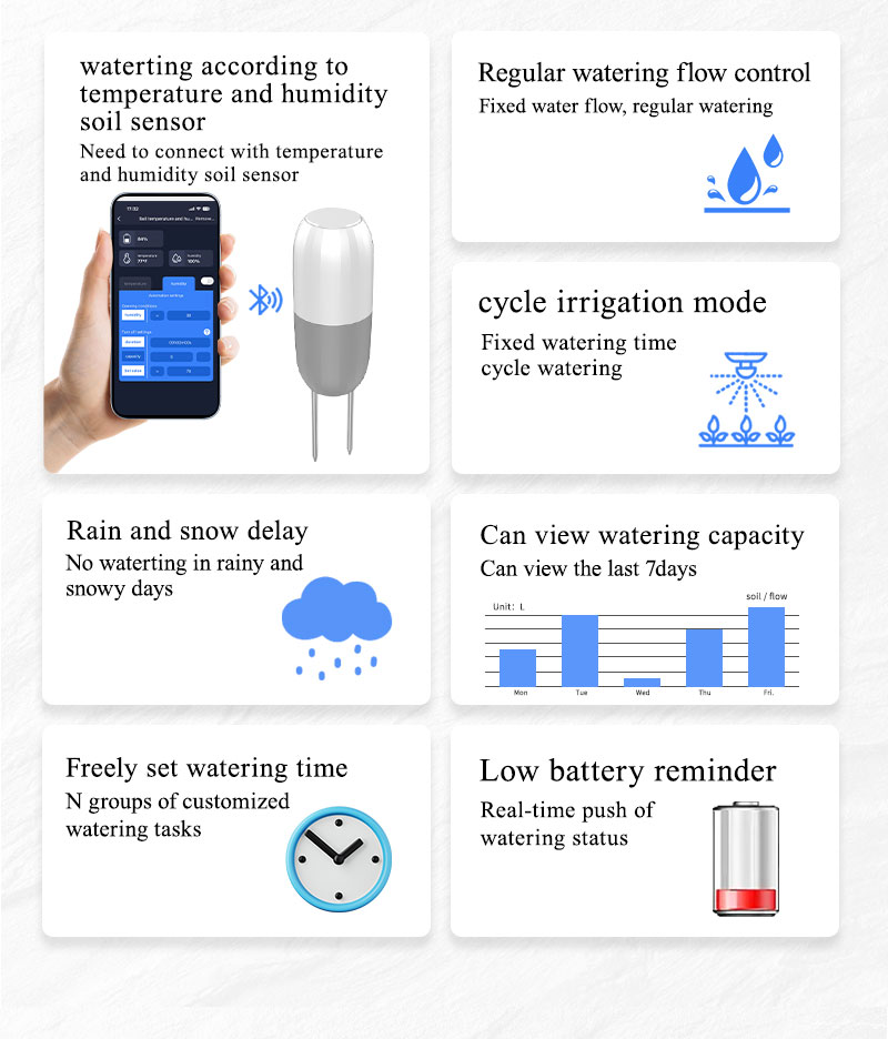 temporizador de irrigação inteligente wi-fi