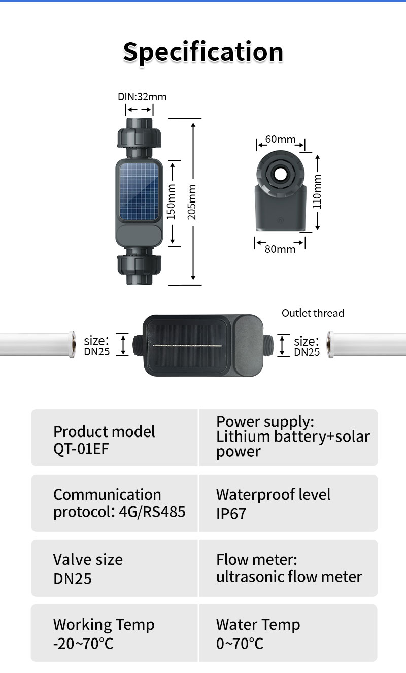 Controlador para Sprinkler