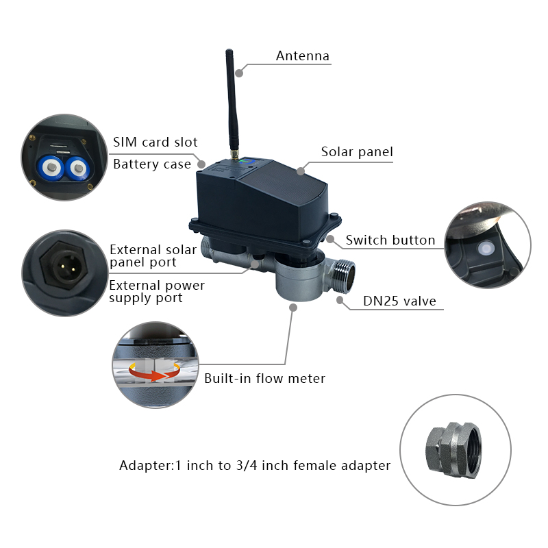 Sistema de controle de irrigação baseado em IoT central para paisagismo