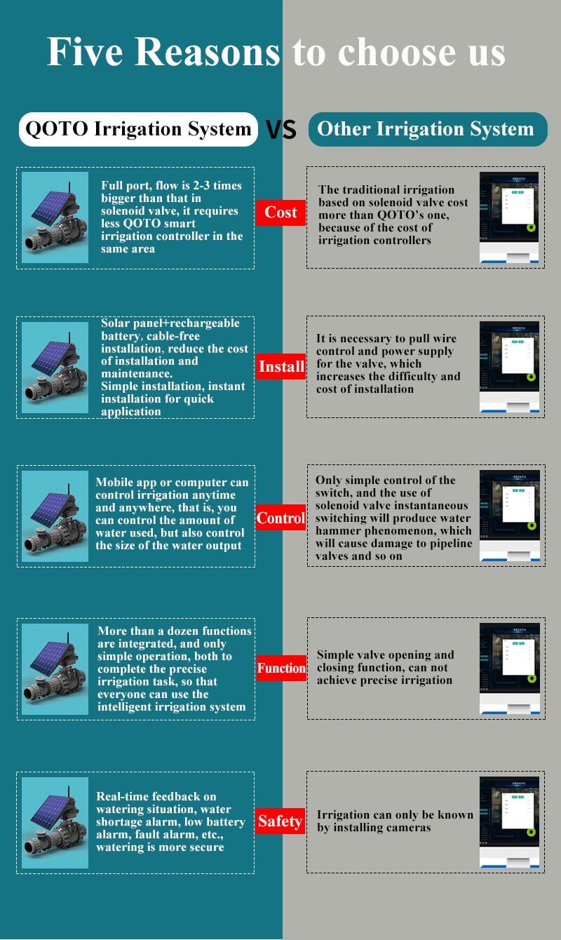 lora conectada eletroválvula_08