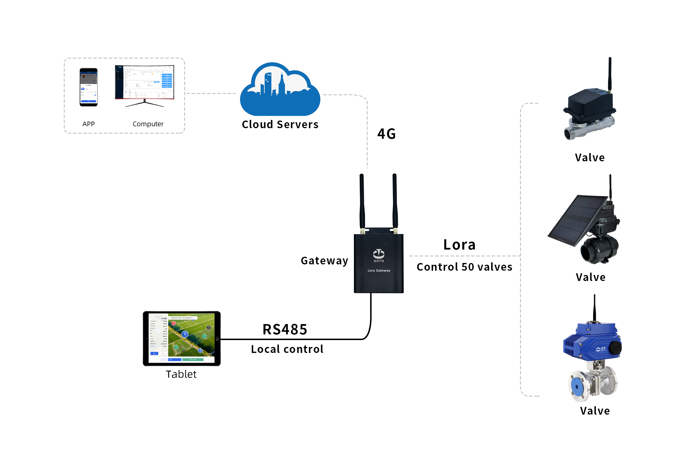 lora-485-1