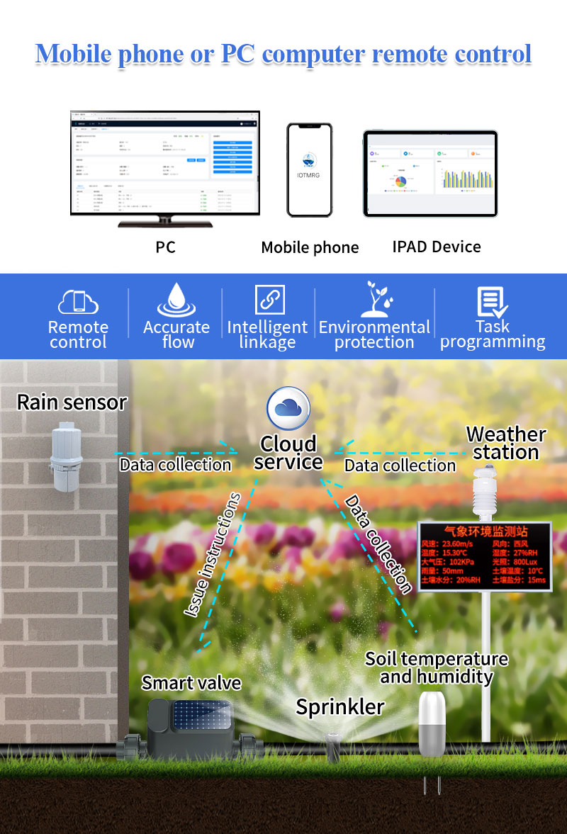 Controlador de irrigação baseado em IoT